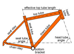 top tube size chart